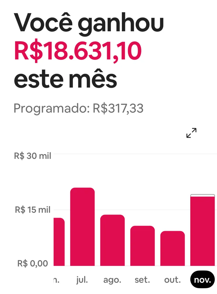 Imagem publicada por Ricardo Ferreira na comunidade